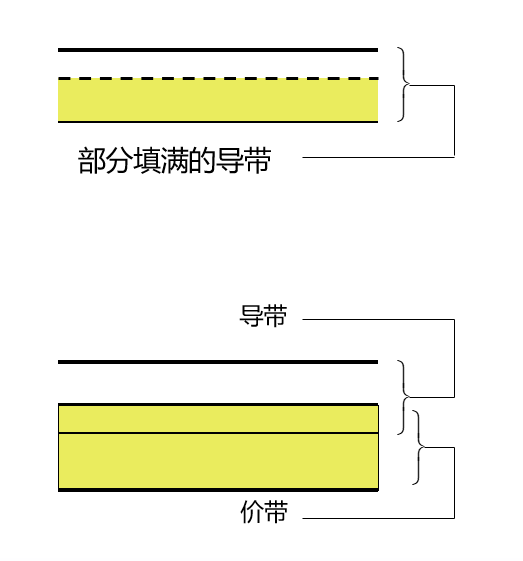 无源器件