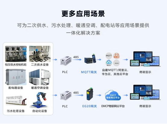 CNC<b class='flag-5'>数控机床</b>远程监控数据上云