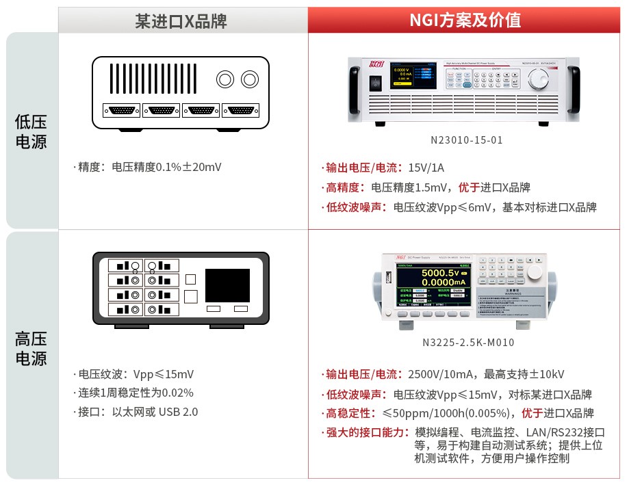 高端仪器国产化势在必NGI为国家级物理研究院提供产品支持