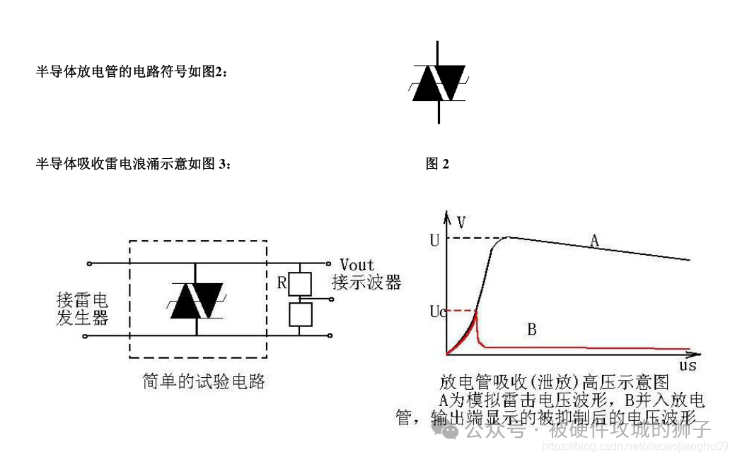 浪涌电流