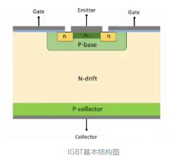 igbt能直接代替可控硅嗎 IGBT直接代替可控硅會有什么影響？