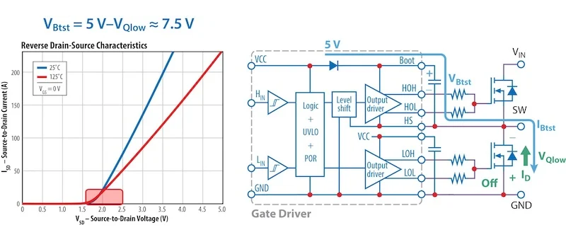 MOSFET