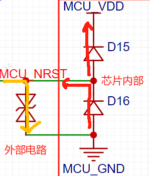 芯片