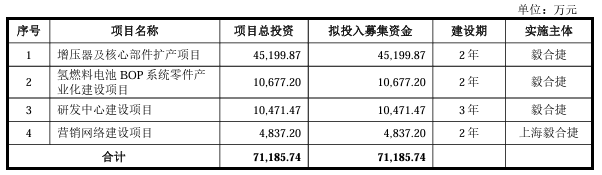 涡轮增压