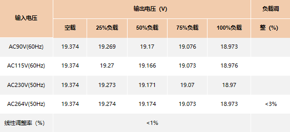 电源适配器