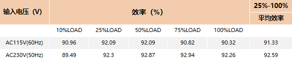 电源适配器