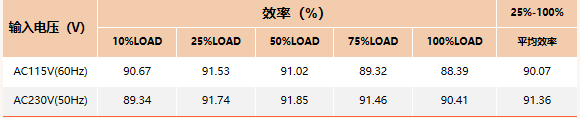 电源适配器