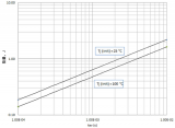 功率<b class='flag-5'>MOSFET</b>的<b class='flag-5'>UIS</b>(UIL)特性深度解析