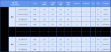 矽力杰发布高性能车规级ASIL-B MCU