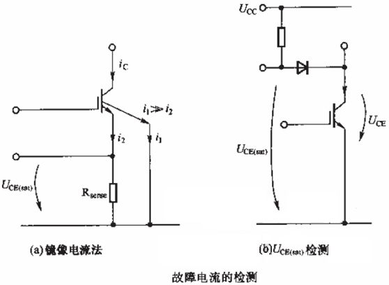 IGBT