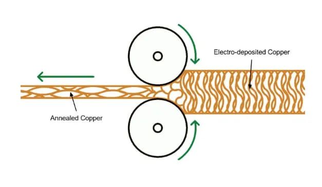 柔性PCB材料的基本特性研究