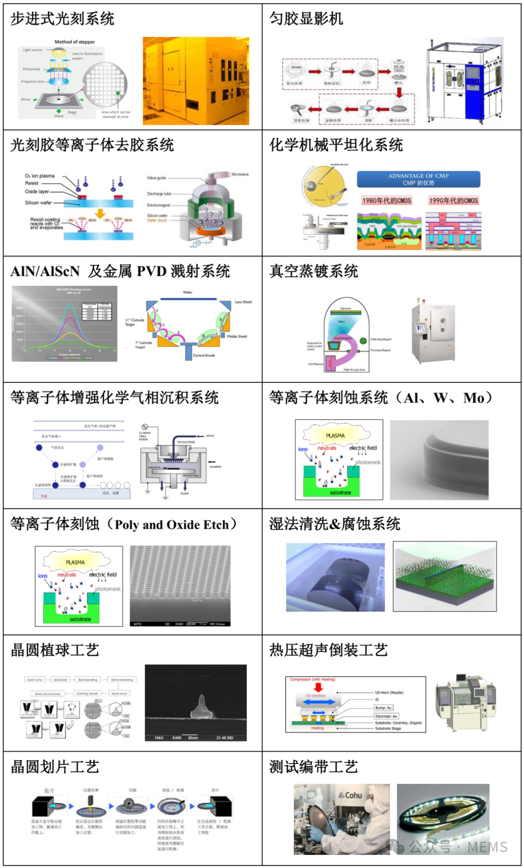 超声换能器