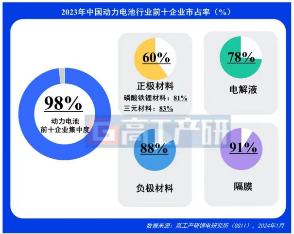 磷酸铁锂