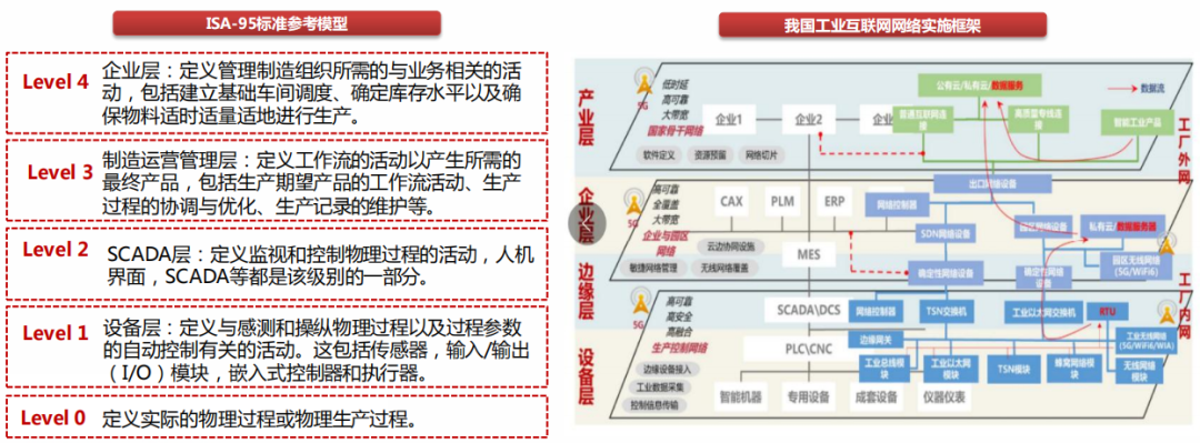 传感器