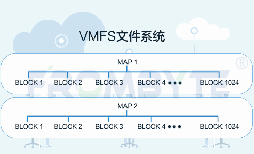 <b class='flag-5'>虚拟机</b><b class='flag-5'>数据</b><b class='flag-5'>恢复</b>-<b class='flag-5'>虚拟机</b><b class='flag-5'>还原</b><b class='flag-5'>快照</b>原理和<b class='flag-5'>误</b><b class='flag-5'>还原</b><b class='flag-5'>快照</b>的<b class='flag-5'>数据</b><b class='flag-5'>恢复</b>方案