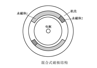 永磁体