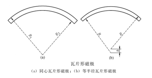 永磁体