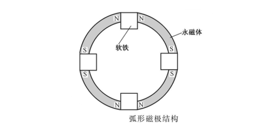 永磁体