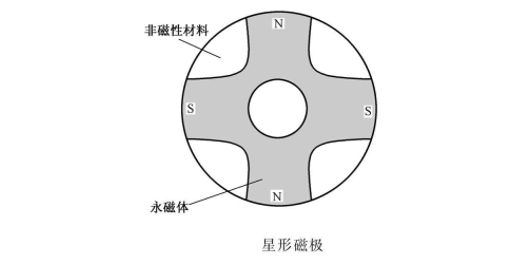 永磁体