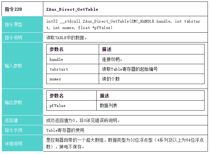 ethercat