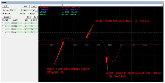 ethercat