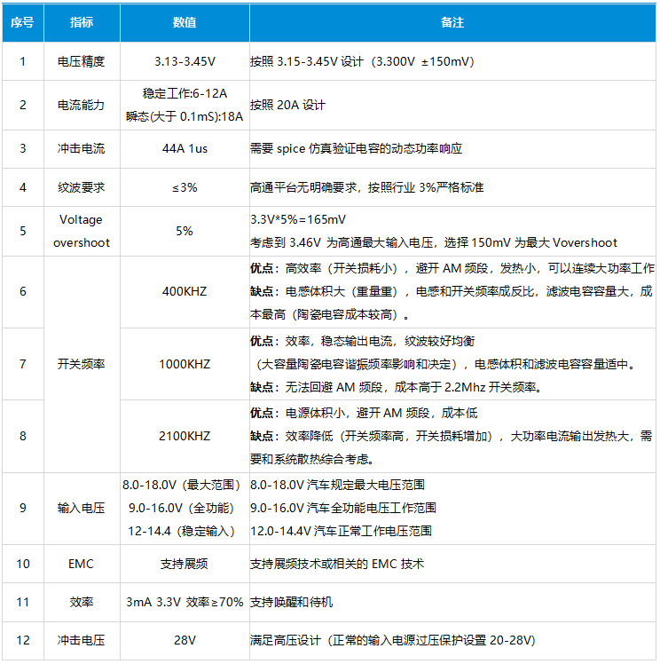 瞬态电流