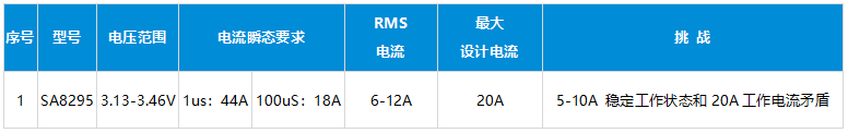 电源设计