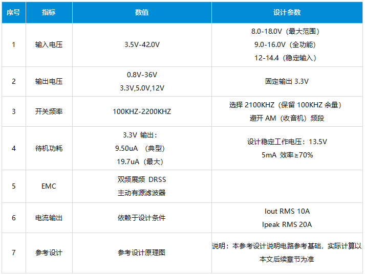 电源设计