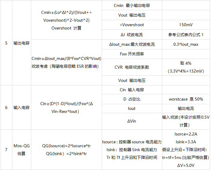 电源设计