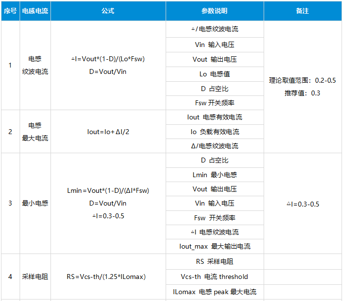 电源设计