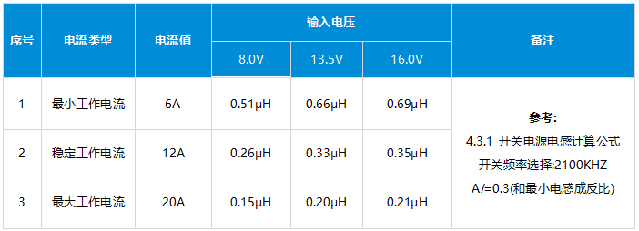 电源设计