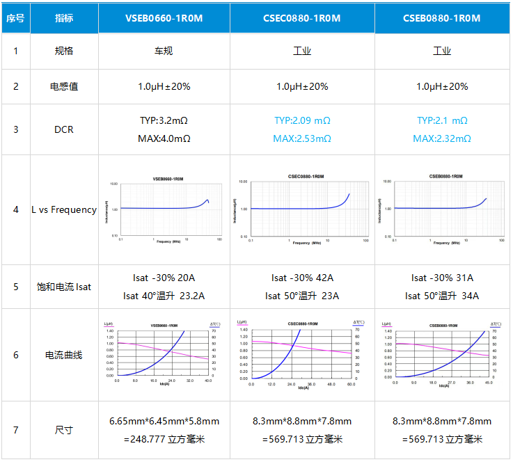 电源设计