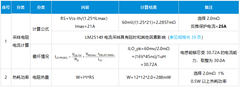 电源设计