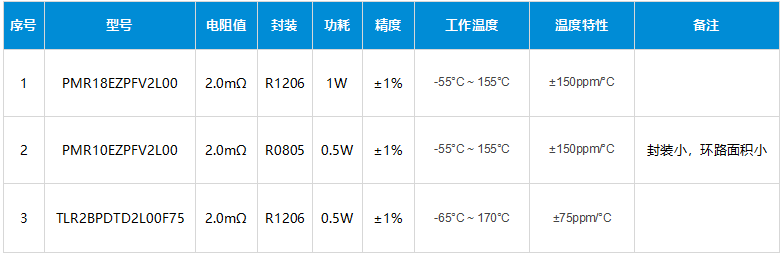 瞬态电流