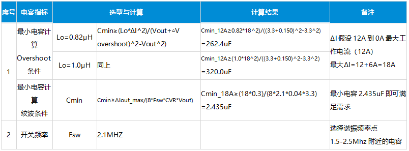 电源设计