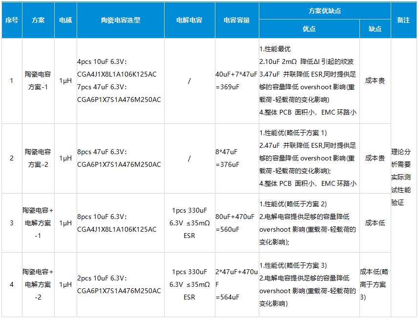 瞬态电流