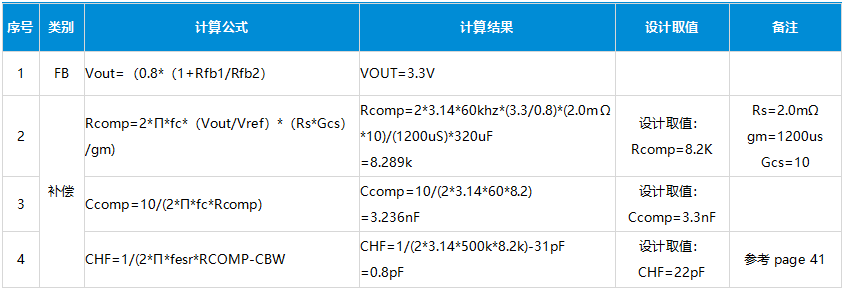 瞬态电流