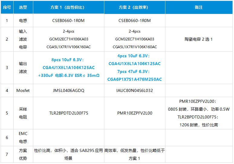 电源设计