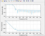 如何在Matlab中實現不同窗低通濾波器的設計？