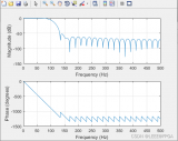 如何在<b class='flag-5'>Matlab</b>中实现不同窗低通滤波器的设计？