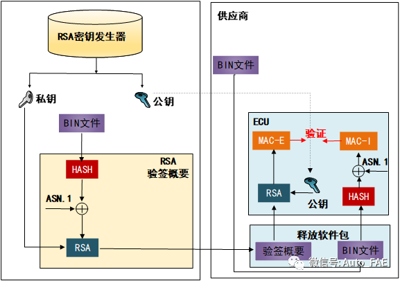 通信安全