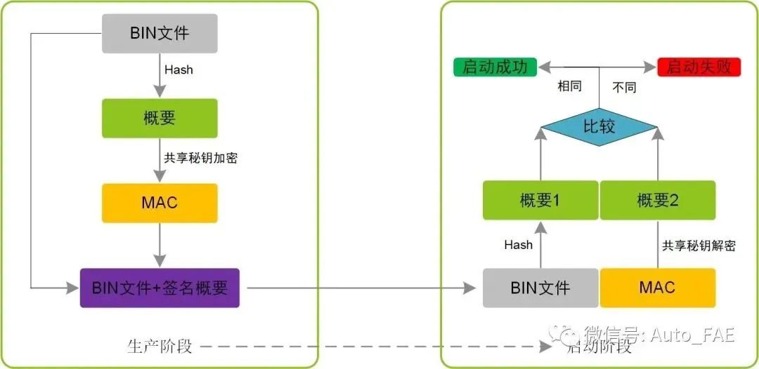 通信安全