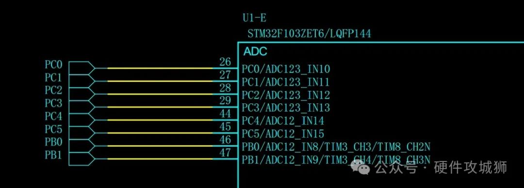 STM32