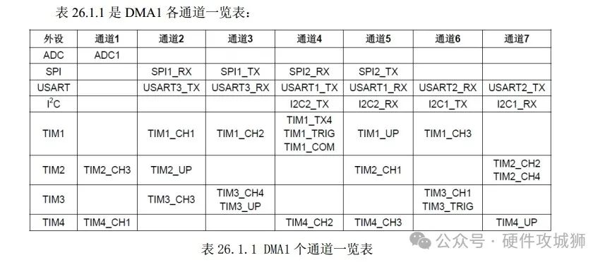 STM32