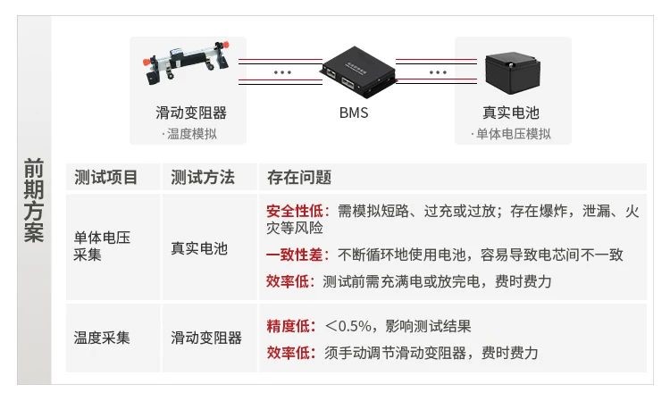 新国标起草单位都在用的储能BMS测试方案