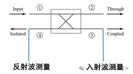 毫米波