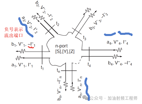 毫米波