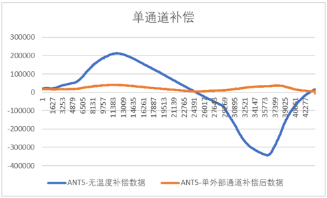 艾为电子