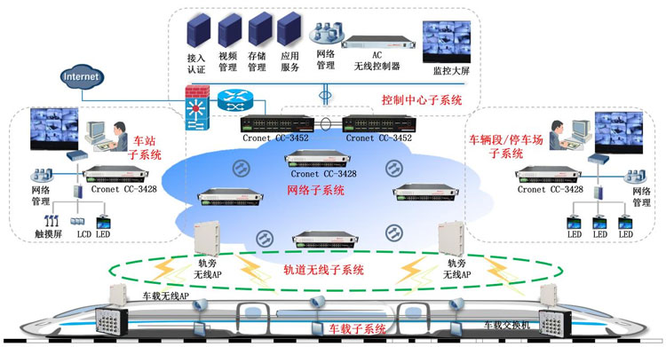 轨道交通