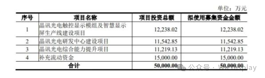 液晶显示